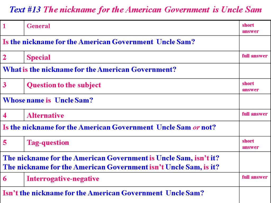 Text #13 The nickname for the American Government is Uncle Sam